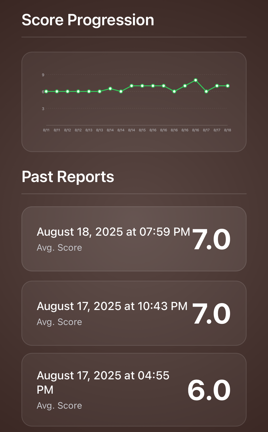Chart showing IELTS score progression over time